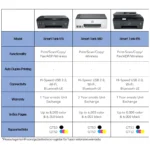 Impressora HP Smart Tank 615 AIO ADF FAX 11 PPM Y0F71A