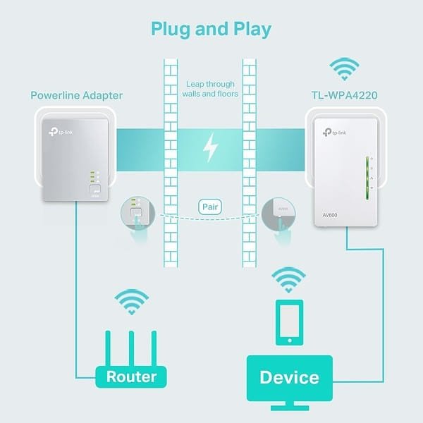 Access Point Wifi TP-Link, Repetidor de Sinal Wifi e Powerline AV600 10/100Mbps - Image 2