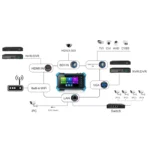 Testador CCTV Inteligente 5 IPC Tester FHD 8MP HDMI VGA POE Finder