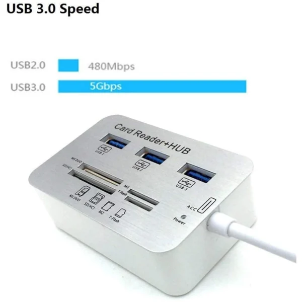 HUB USB-A 3.0 Leitor de Cartão de Memória