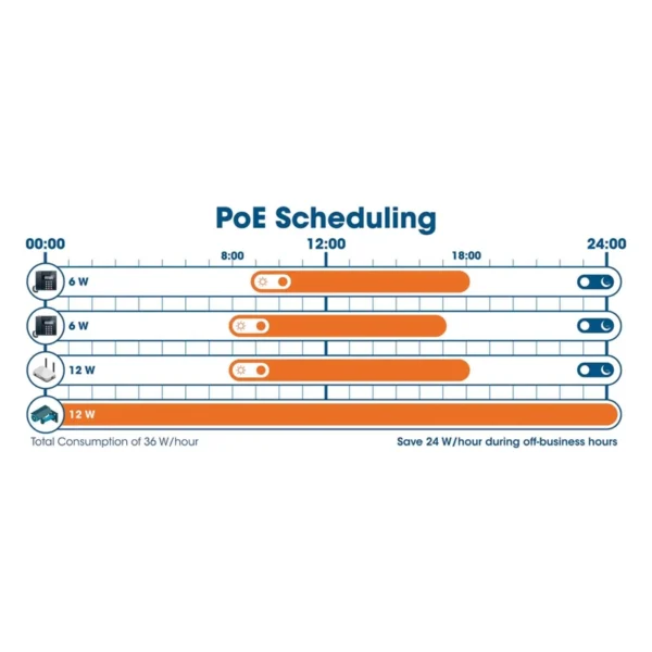 Switch 24 Portas Giga POE Intellinet + 4 Giga Gestão + Portas Combo Base-T/SFP 561426