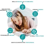 Arduino Uno R3 Ultimate Starter Kit + Guia de Aprendizagem - Image 2