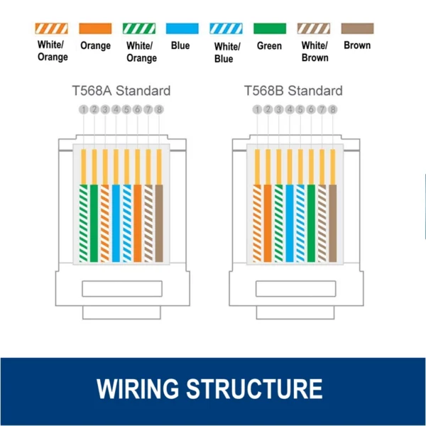 Conector RJ45 CAT6 U-UTP Gold Plated Ewent IM1206 Pack de 100un