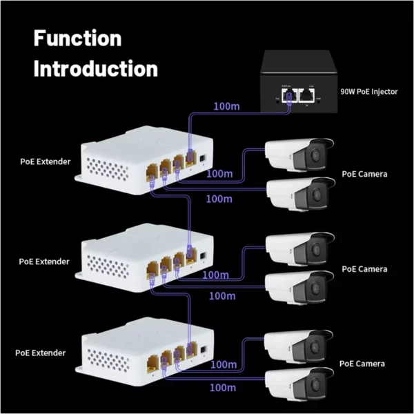 Switch POE Extender/Splitter 4 Portas Gigabit Indoor