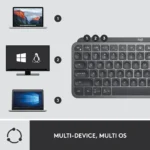 Kit Teclado + Rato Logitech MX Keys Mini Graphite 920-011048