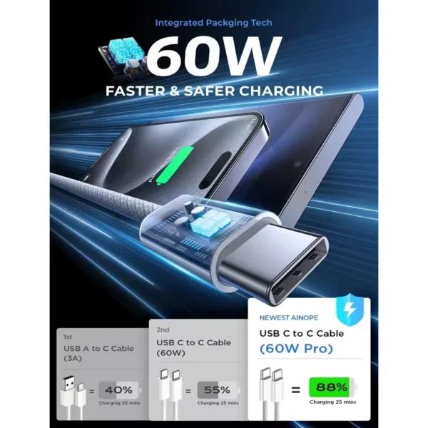 Cabo USB-C Para USB-C 60W 6A QC4 PD3 2M MQKJ3ZM/A