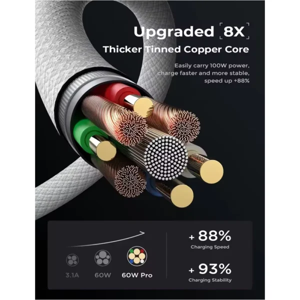 Cabo USB-C Para USB-C 60W 6A QC4 PD3 2M MQKJ3ZM/A