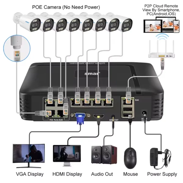 Mini NVR 8CH 4K 8MP H.265 8 Portas POE 48V XMEye