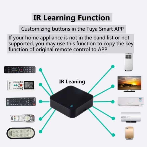 Controle Remoto IR Universal Inteligente WiFi Google Alexa