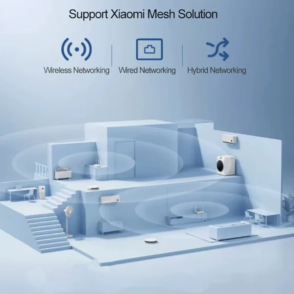 Router Xiaomi Mesh System AC1200 3-Pack DVB4484GL