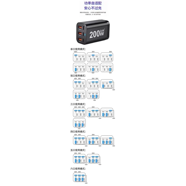 Carregador USB 200W GAN3 3xUSB-C 3xUSB-A PD QC3.0 YMS-618