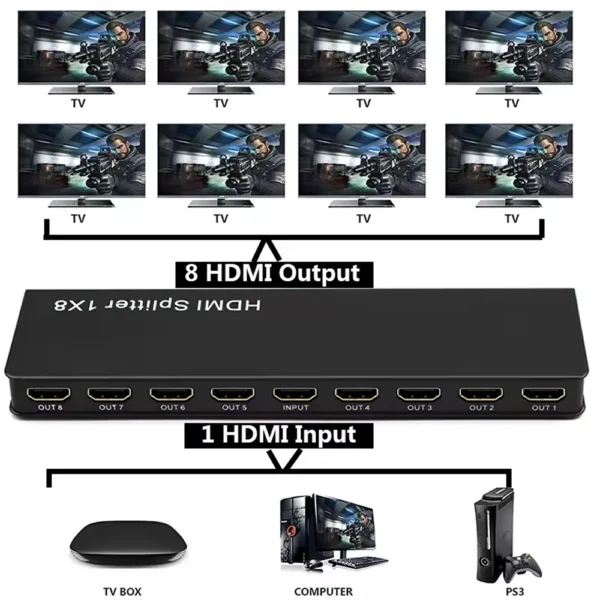 Splitter HDMI 1x8 UHD 4K@30Hz 3D 1 Entrada 8 Saídas HDMI-SPLITTER-1X8