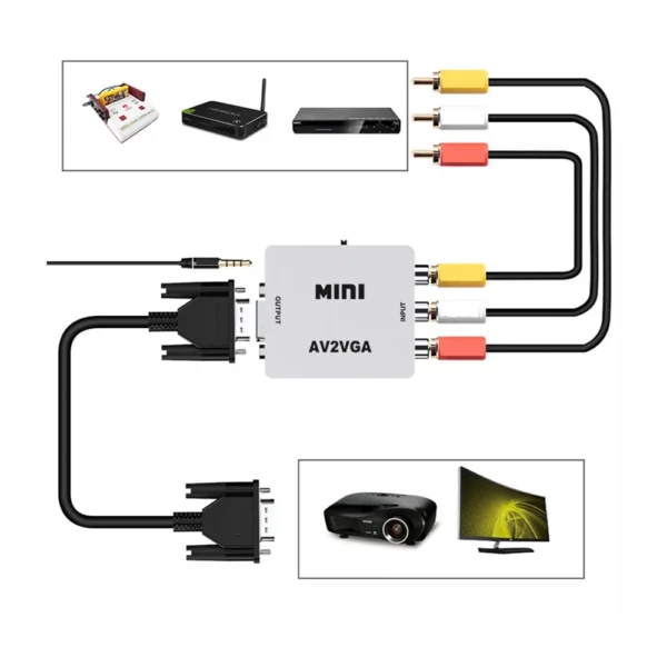 🔌 Adaptador AV para VGA (AV2VGA) – Conversor RCA para VGA Full HD 1080P com Áudio, Branco