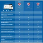 Antivirus McAfee Internet Security 10 Dispositivos 1 Ano