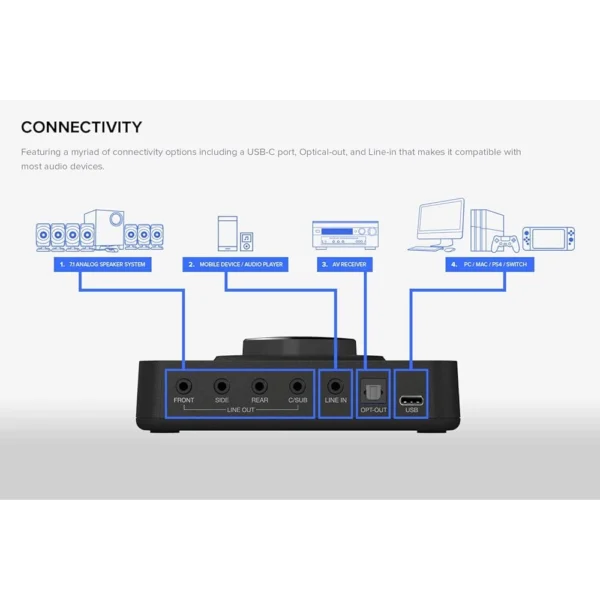 Placa de Som USB-C Creative Sound Blaster X3 7.1Ch 70SB181500000