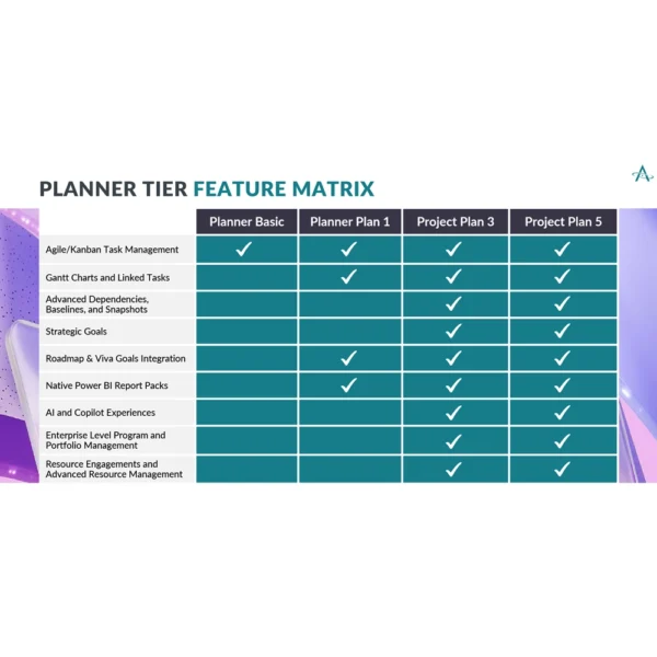 Subscrição Anual Microsoft Planner e Project Plano 3 P1Y CFQ7TTC0HDB0:0002