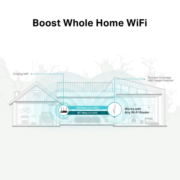 TP‑Link RE315 AC1200 – Extensor de Sinal Wi‑Fi Mesh com Porta Ethernet