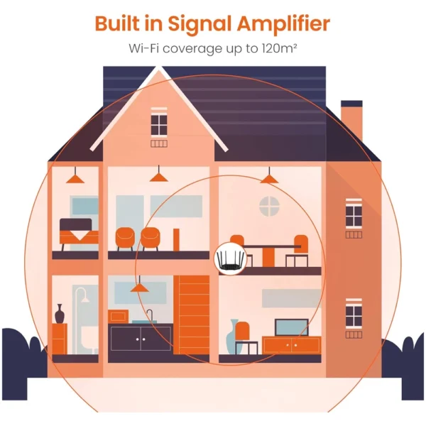 Tenda AC21 AC2100 – Router Wi‑Fi 5 Dual‑Band com 6 Antenas e 4 Portas Gigabit
