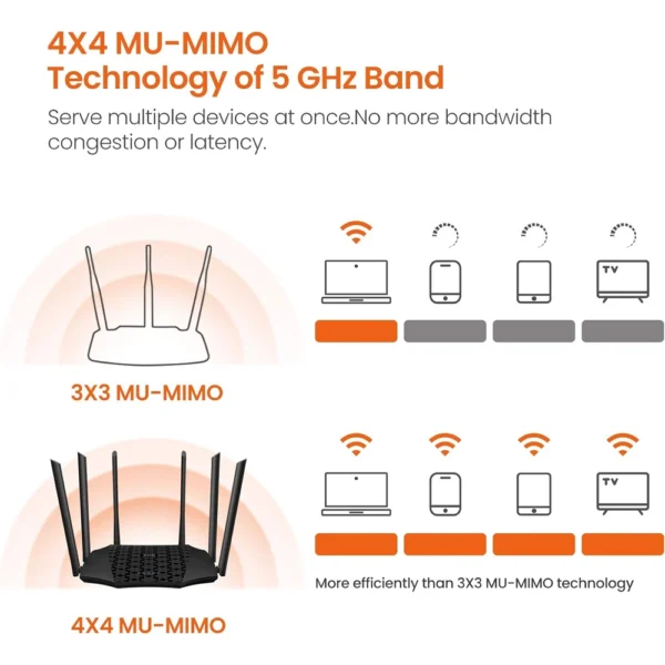 Tenda AC21 AC2100 – Router Wi‑Fi 5 Dual‑Band com 6 Antenas e 4 Portas Gigabit