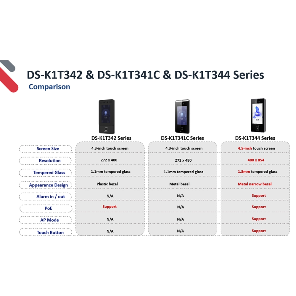 Hikvision DS-K1T344MBFWX-E1 – Terminal Biométrico Facial, Digital, Cartão RFID, PIN, Ecrã 4.5”, PoE/Wi-Fi 3 Hikvision DS-K1T344MBFWX-E1 – Terminal Biométrico Facial, Digital, Cartão RFID, PIN, Ecrã 4.5”, PoE/Wi-Fi