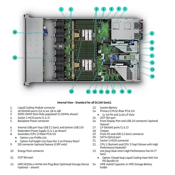 Servidor HPE ProLiant DL360 G10 1x4210R 64GB 8xSFF 2x1.2TB P408i-a 500W P23578-B21