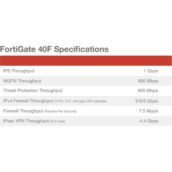 Fortinet FortiGate FG-40F Firewall Appliance - 5 Portas Gigabit