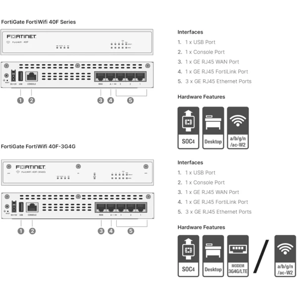 Fortinet FortiGate FG-40F Firewall Appliance - 5 Portas Gigabit