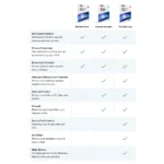 Bitdefender Total Security (5 Dispositivos, 1 Ano)